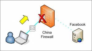 China facebook3
